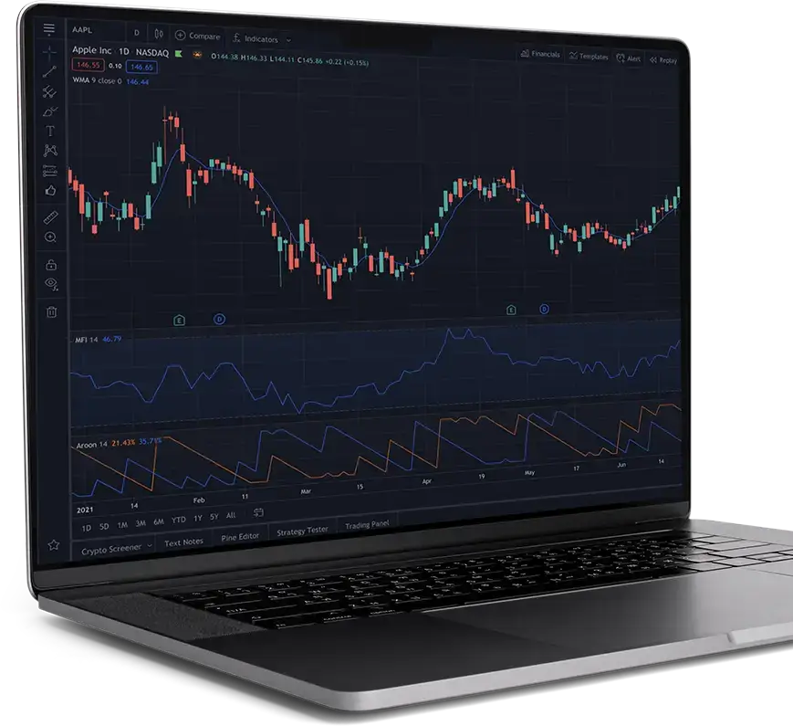 ActivTrades en TradingView