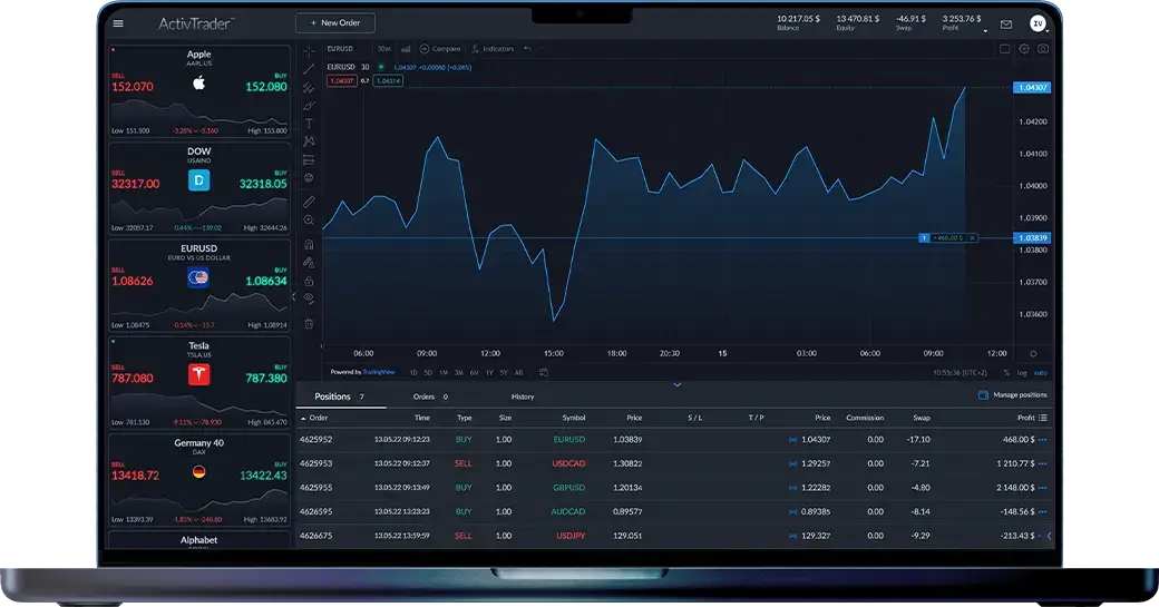 Regístrese para obtener una cuenta ActivTrader