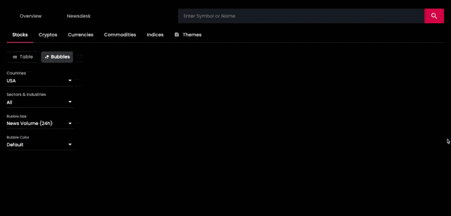 Exploiter les actualités en ligne grâce à une IA puissante