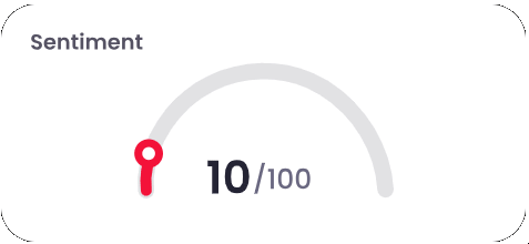 Score de sentiment