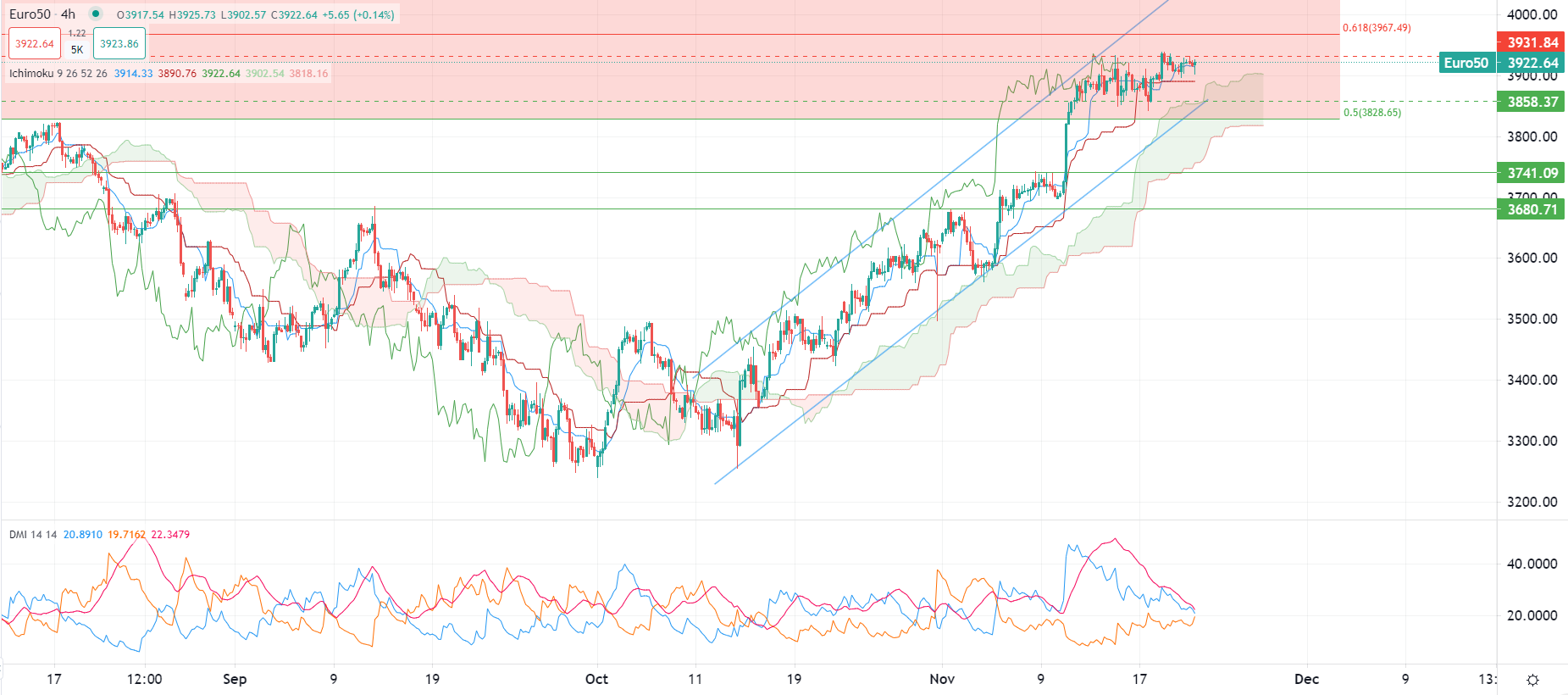 市場動向 11月22日