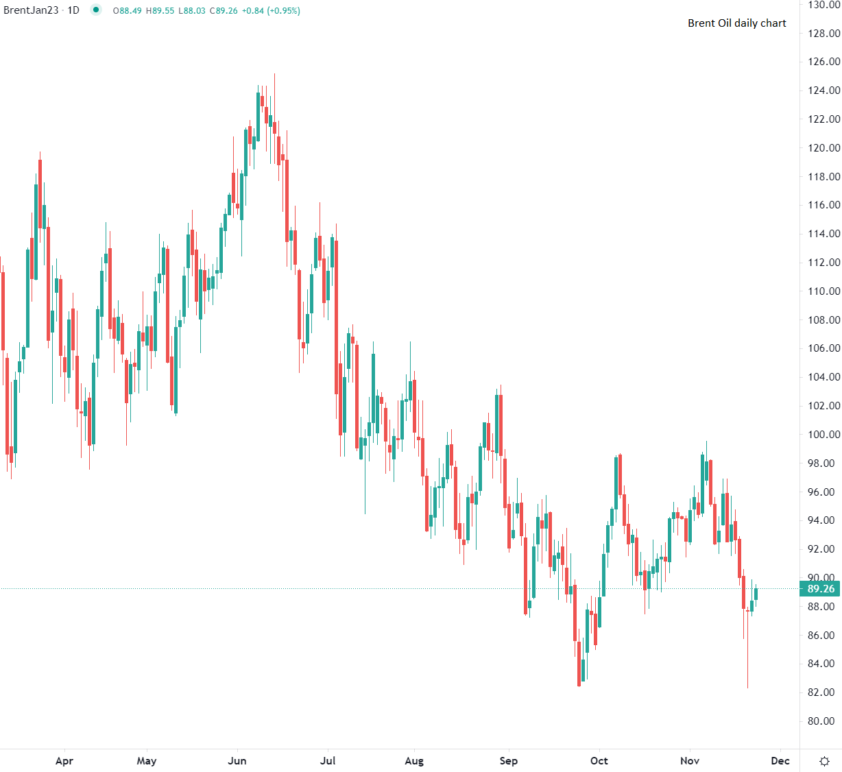 市場動向 11月23日