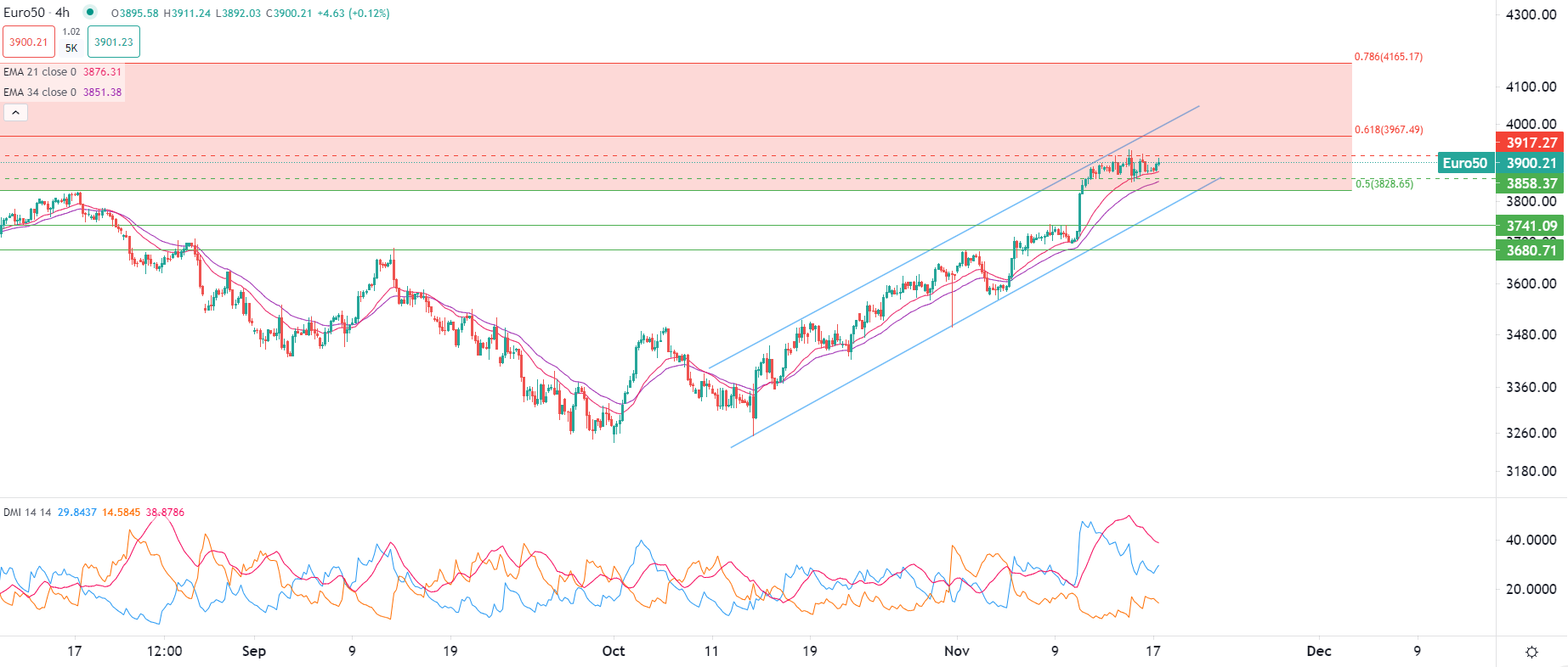 市場動向 11月17日