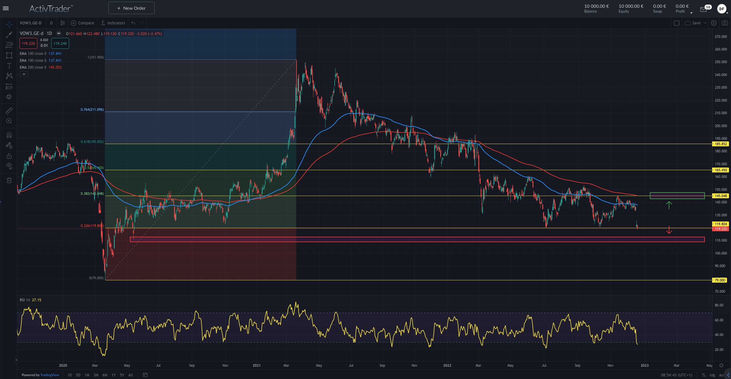 VW: Sonderdividende belastet