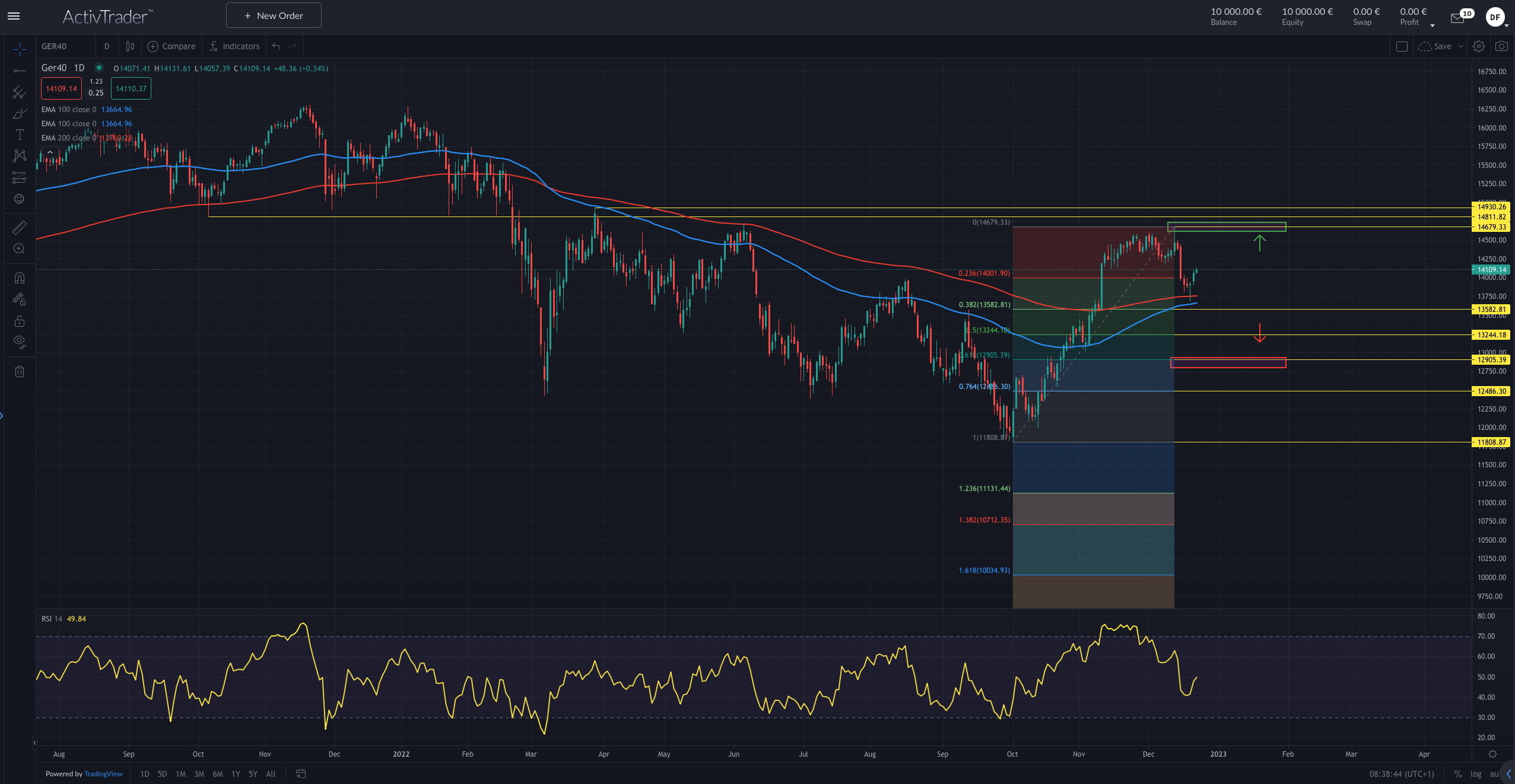 DAX: Weihnachtsfreude?