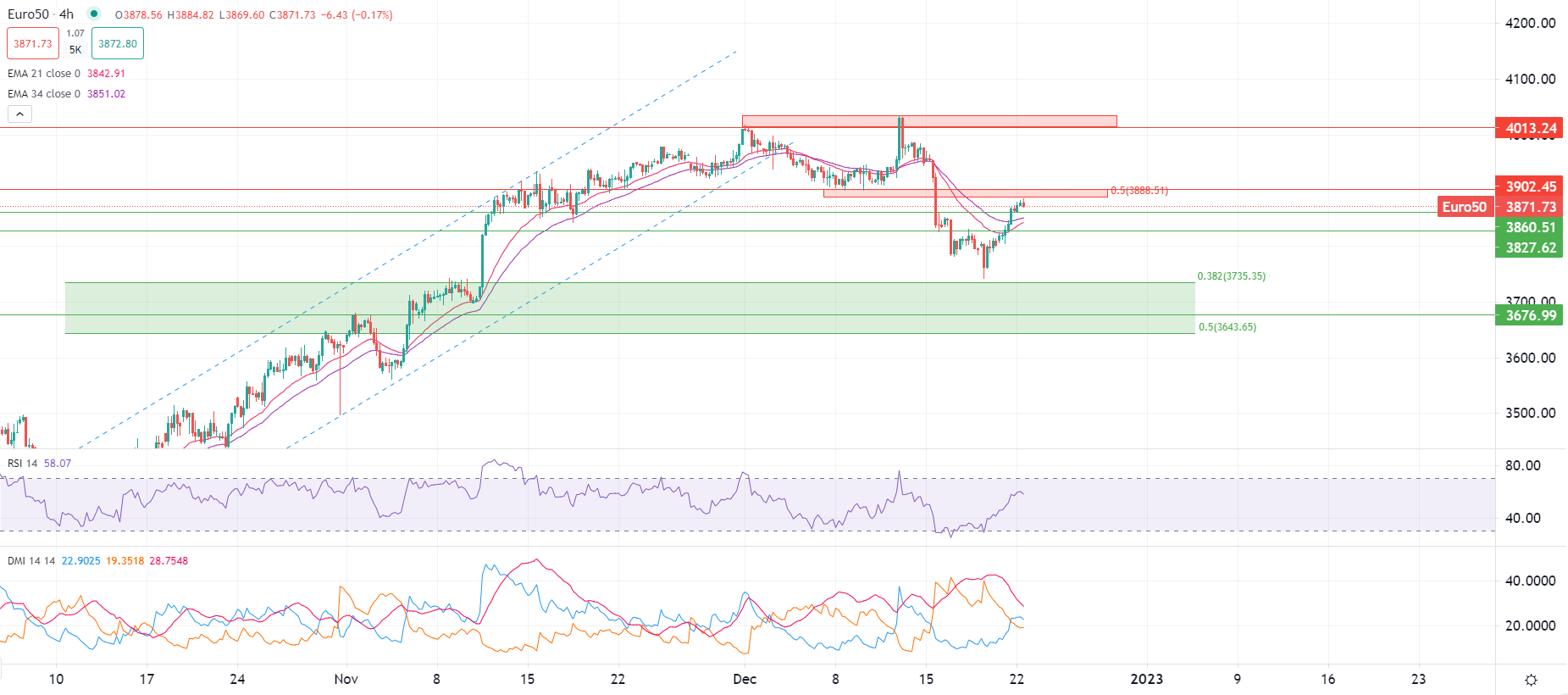 Dollar en baisse hebdomadaire