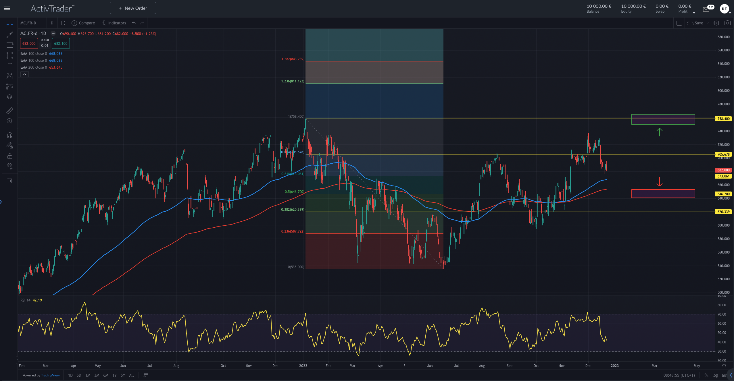 LVMH: De Bulgari à Tiffany