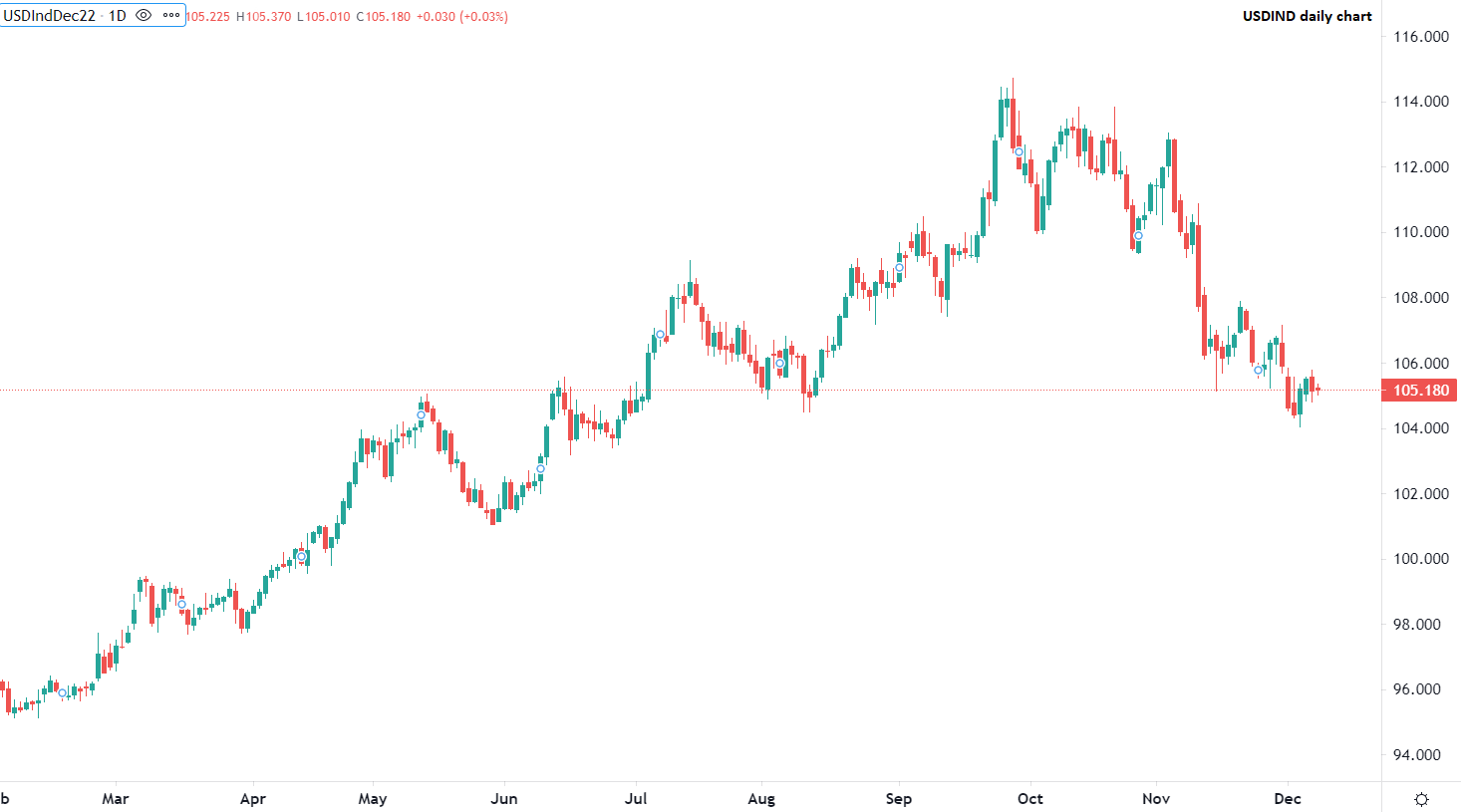 Перспективата за трайна инфлация остава