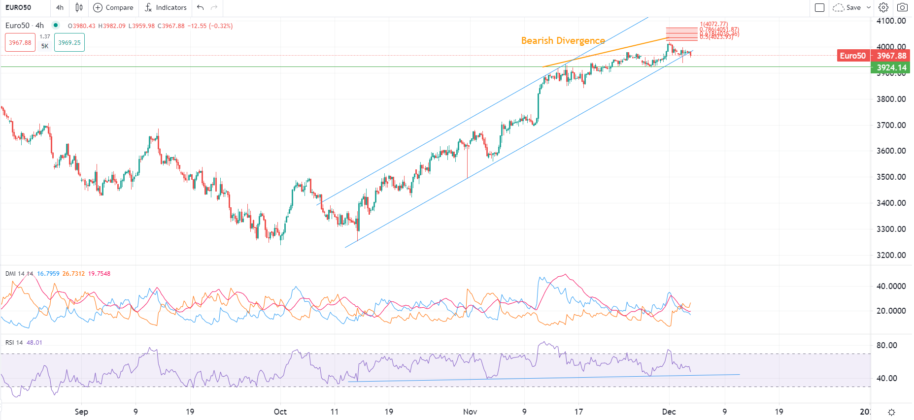 Dollar US au plus bas depuis juin