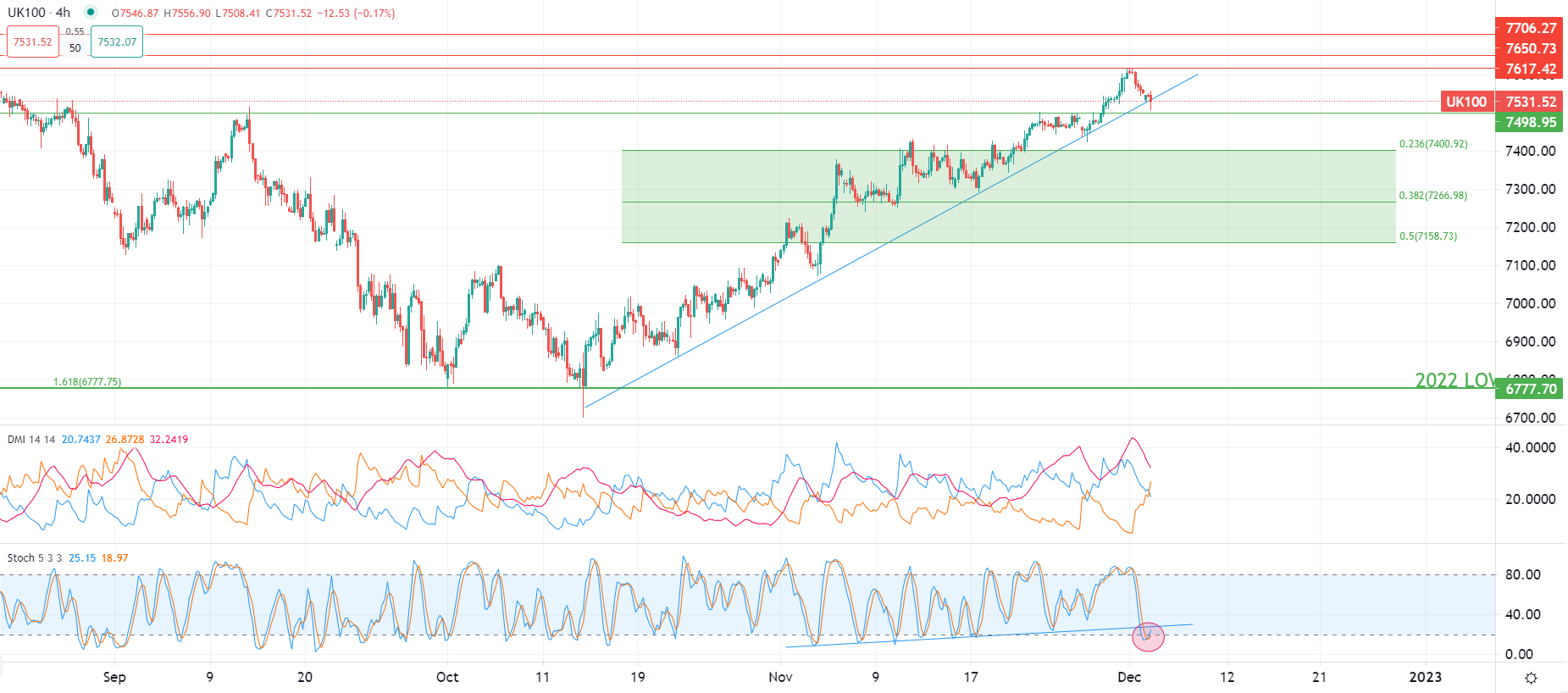 Dollar américain: minimum de juin