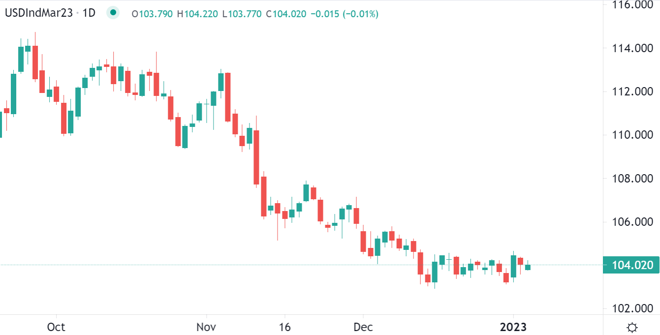 Inflation control continues