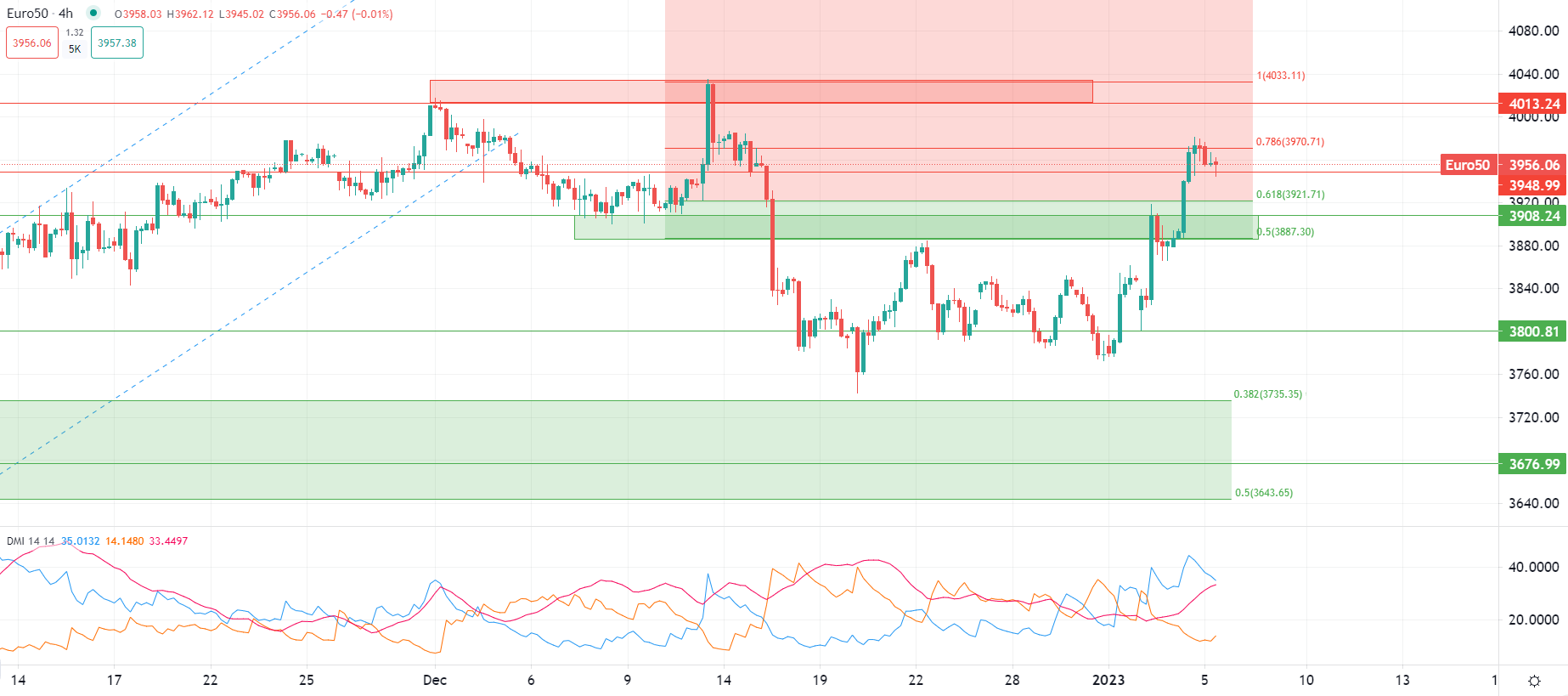 Marchés en baisse jeudi