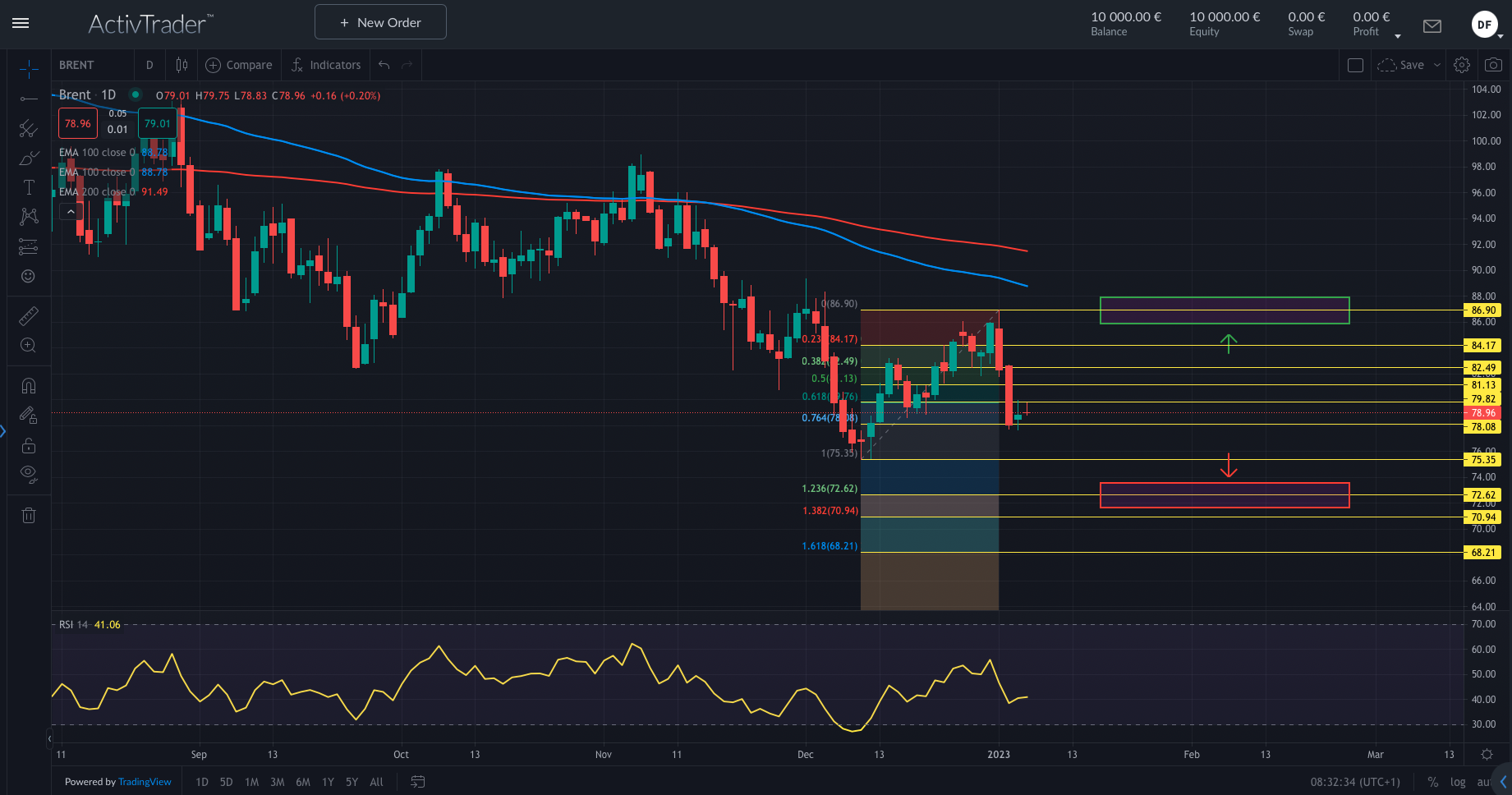 Brent: Nachfrage steigt 2023