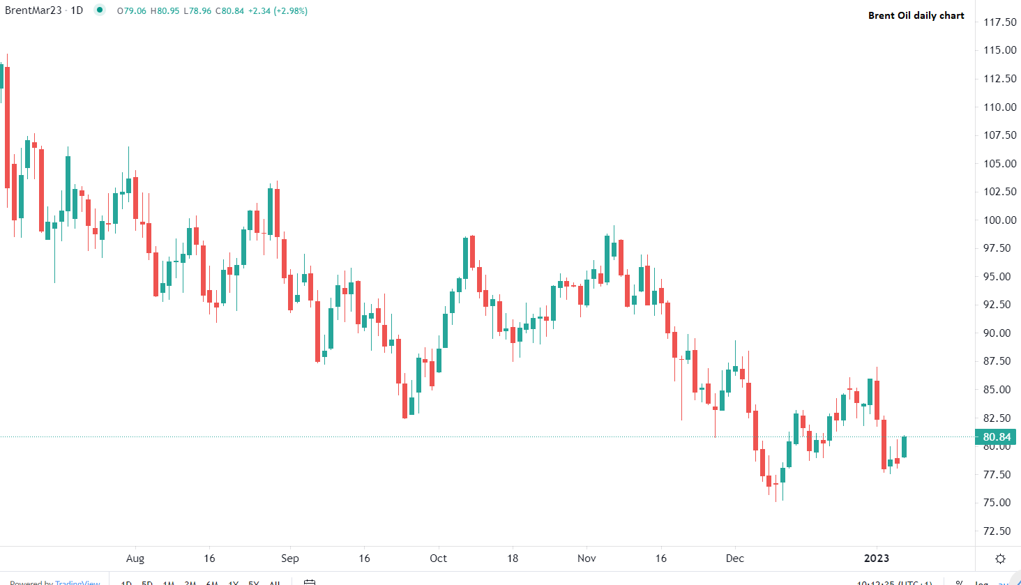 Dollar weakens at start of week