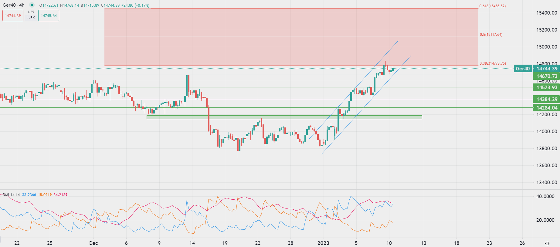 Златото поскъпва