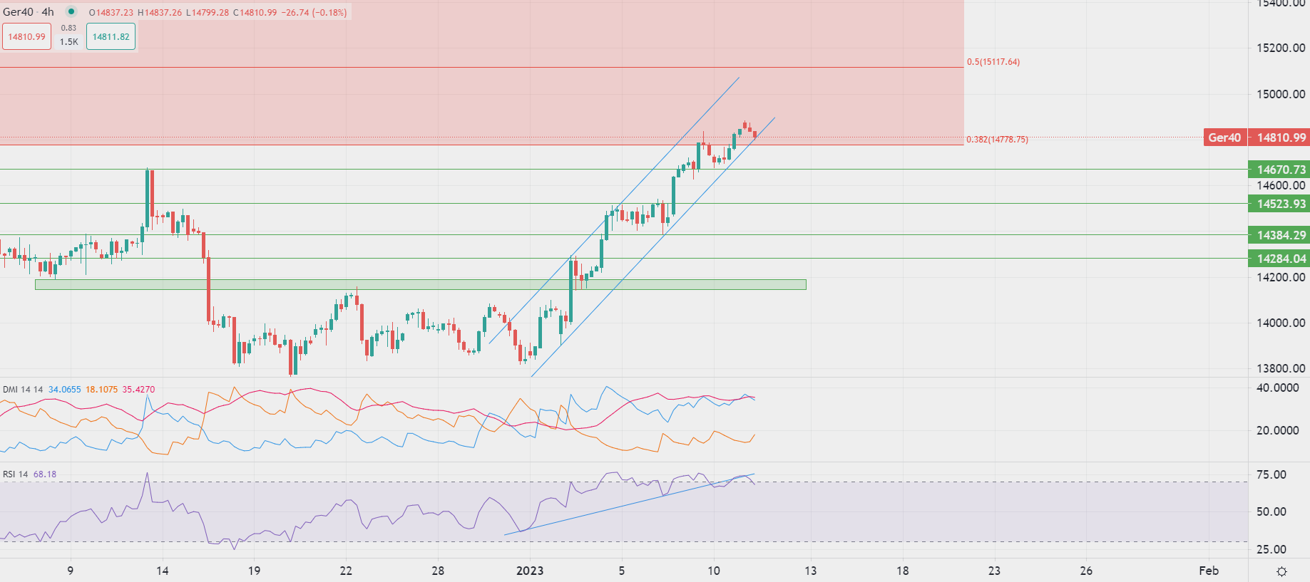 Le Brent stable en début de séance