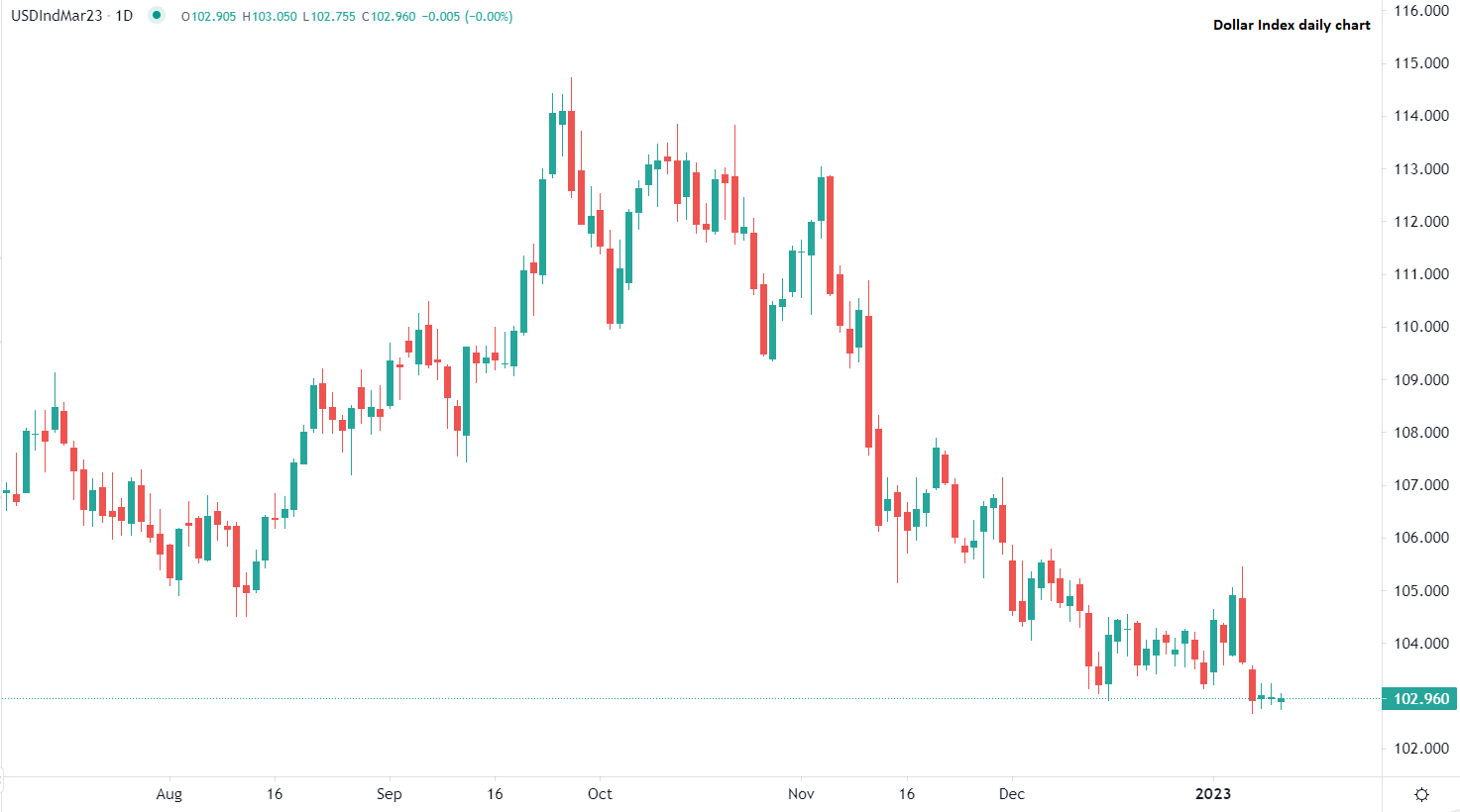 Global markets extend gains Thursday