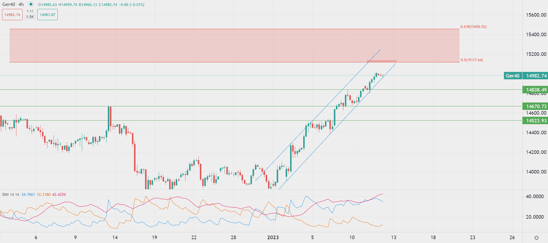 今日市场行情分析