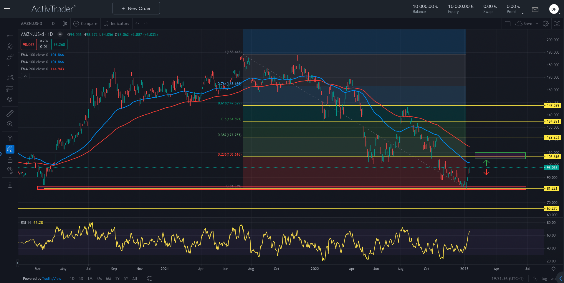 Amazon: Aktie verliert die Hälfte