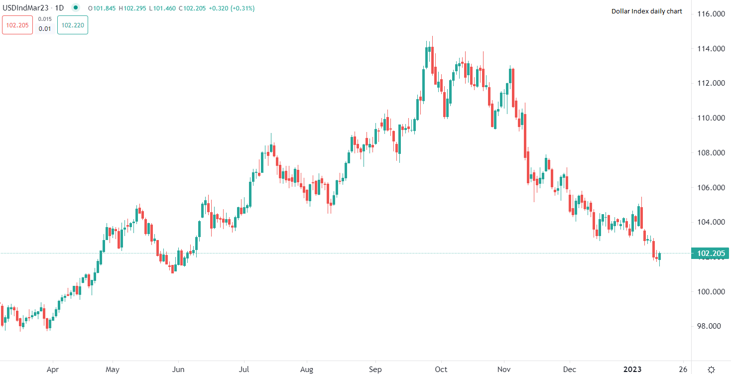今日市場要聞分析