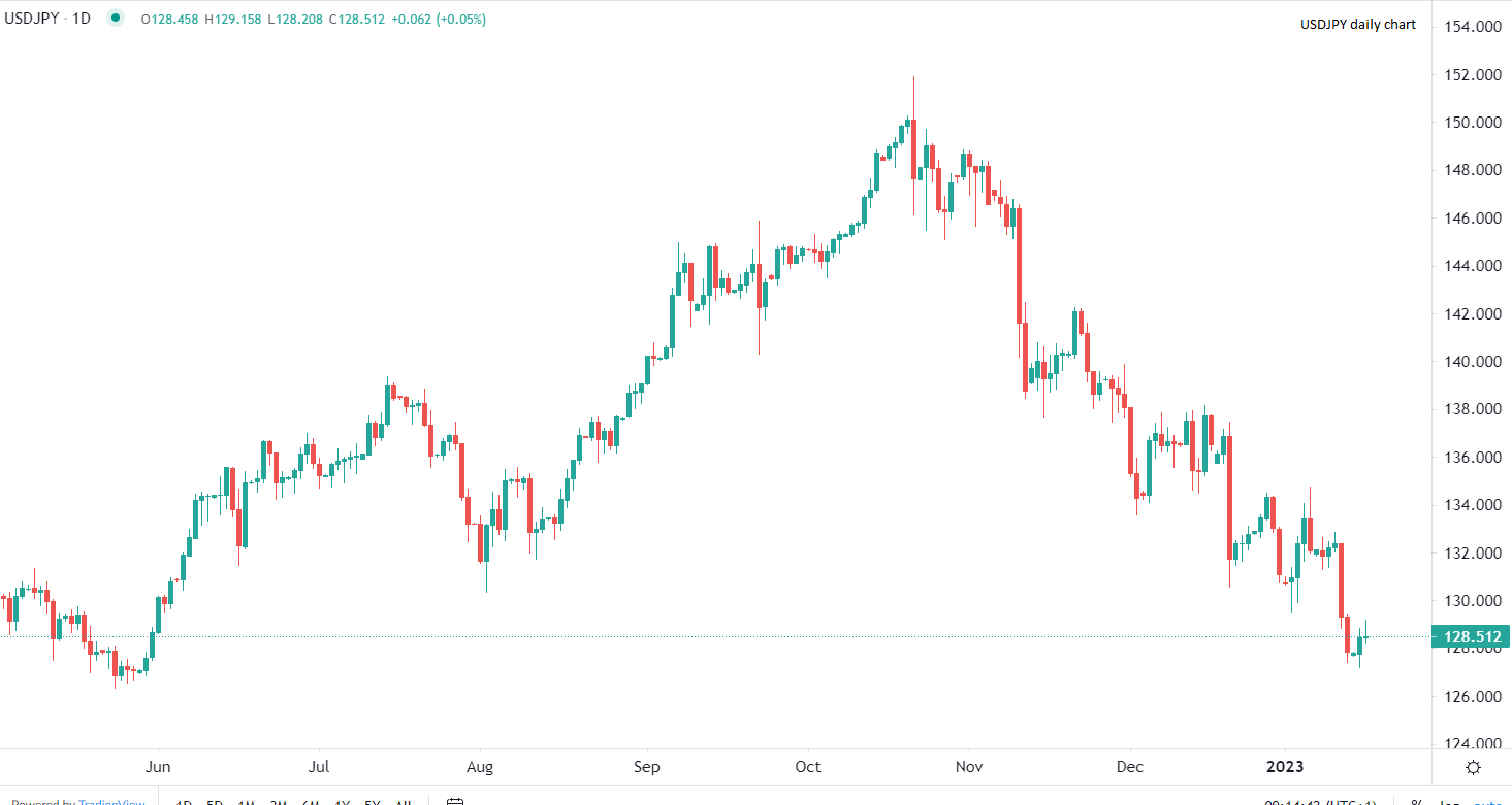 今日市场动态报告