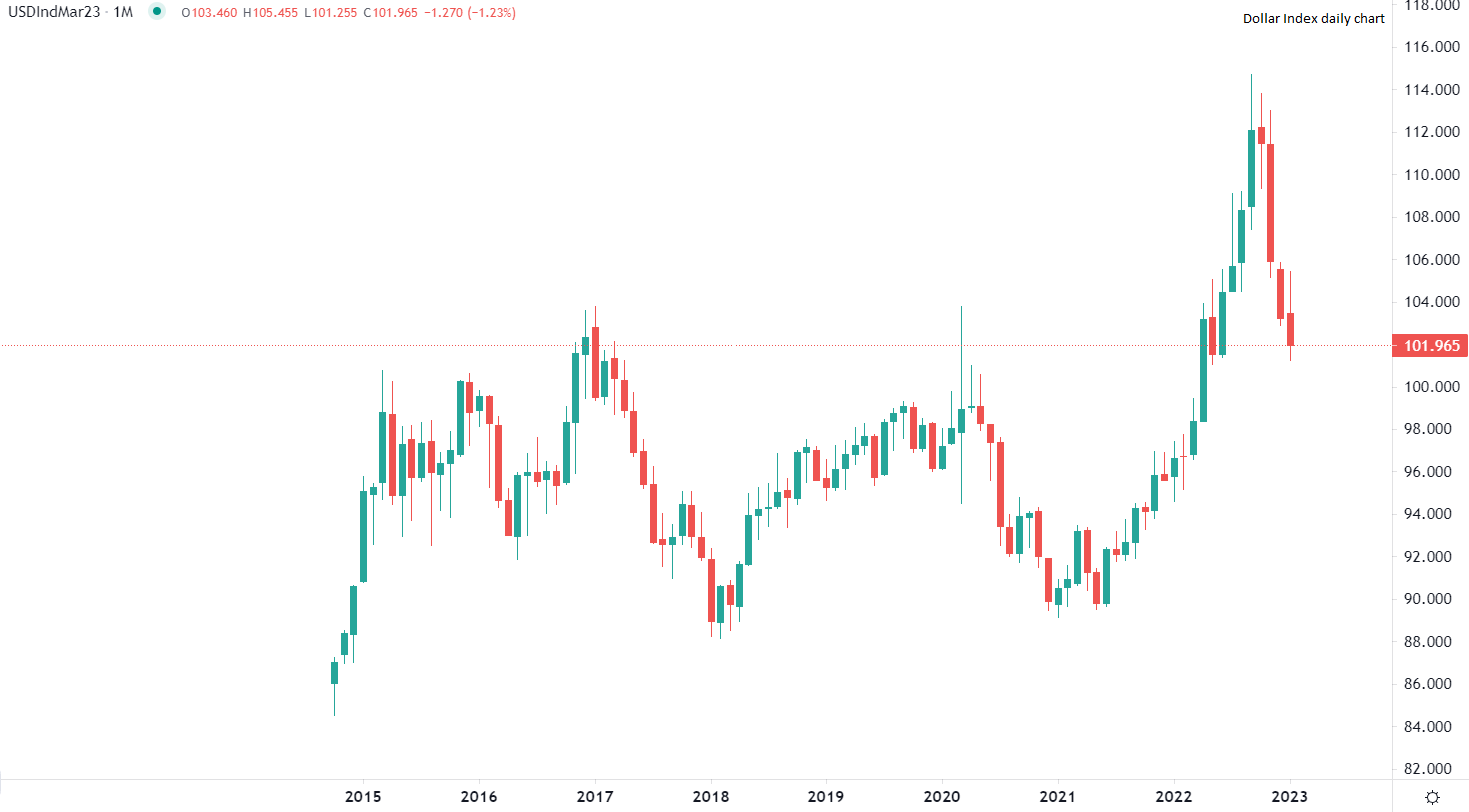 今日市場行情速遞