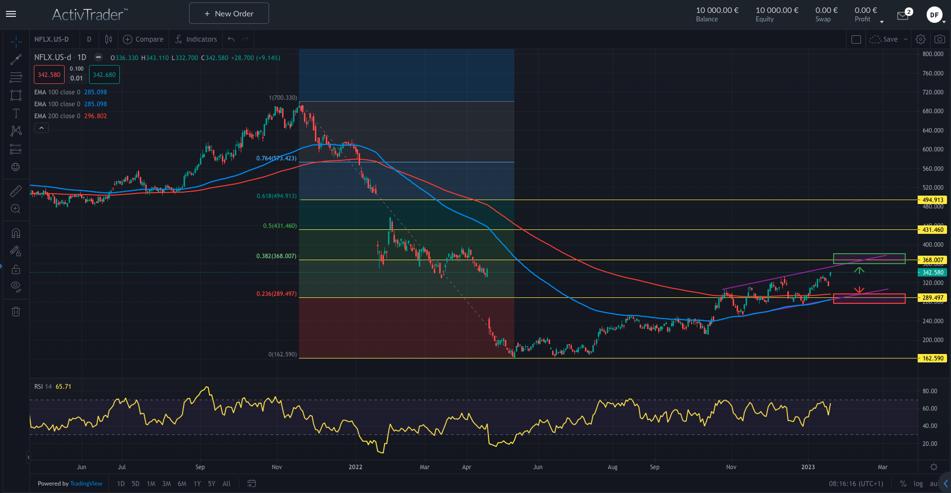Netflix überzeugt mit starken Zahlen