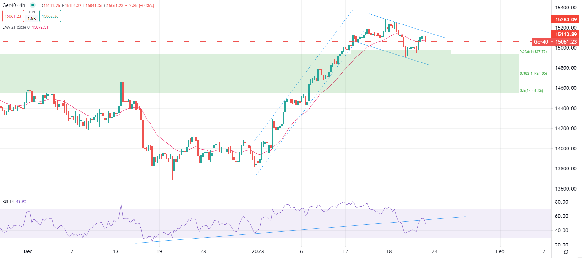 Доларът с двуцифрен спад