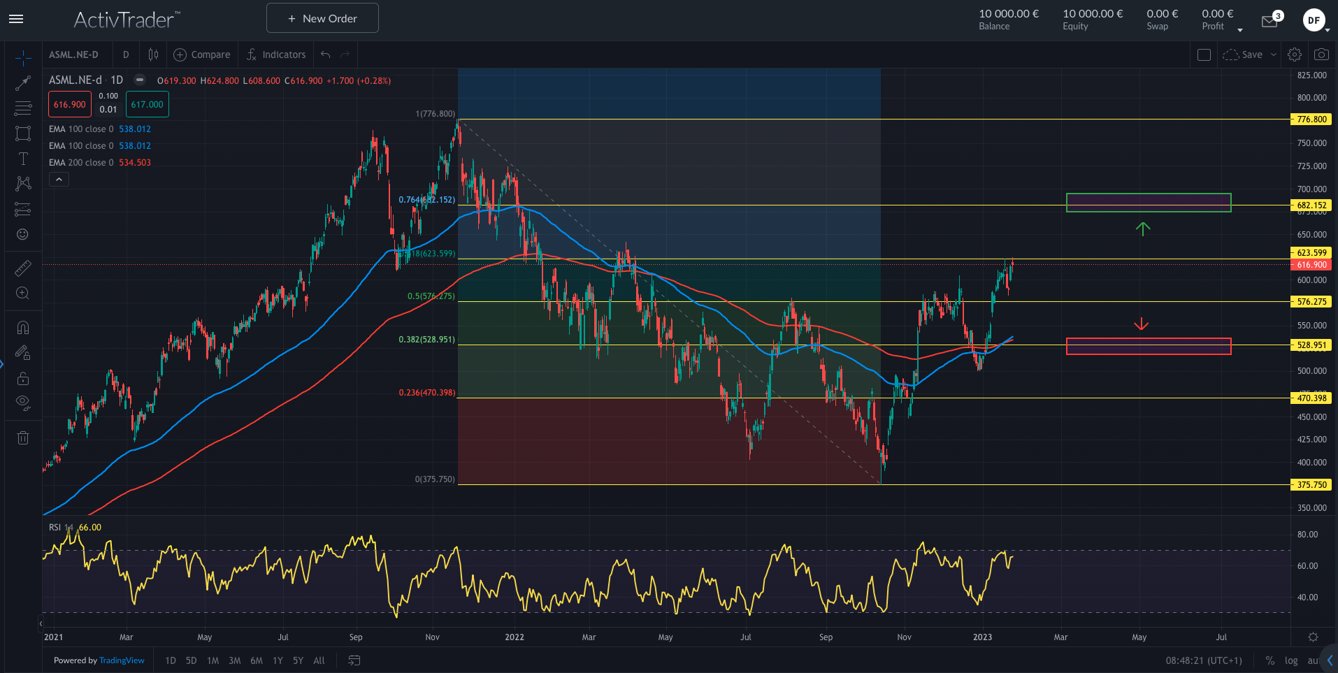 ASML: Starke Ergebnisse des Chipriesen