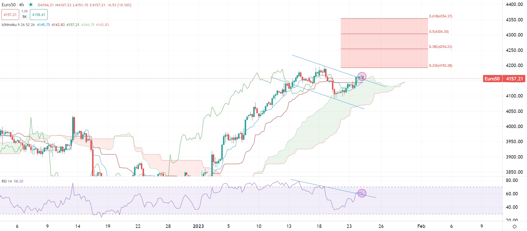 今日市場焦點分析