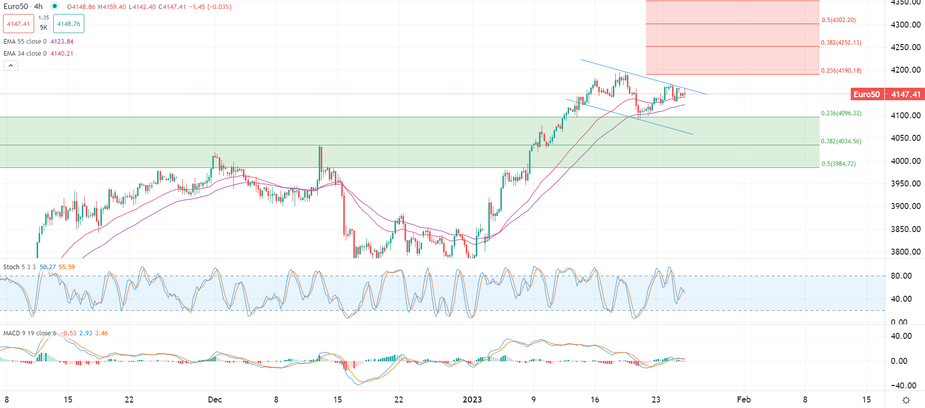 今日市場動態概覽