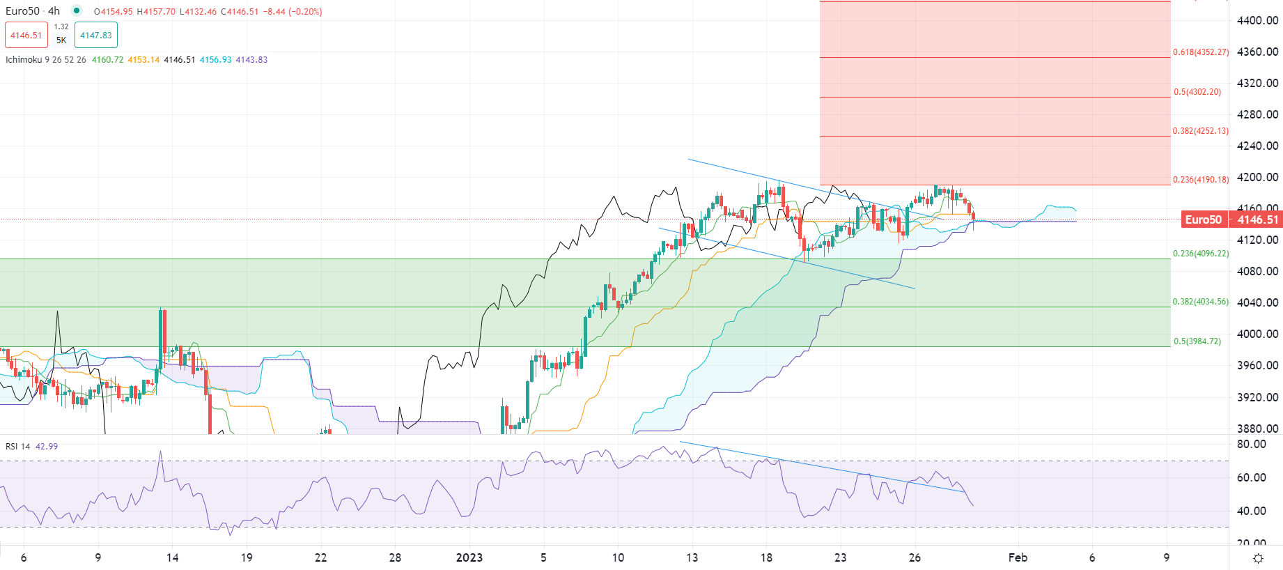 السوق يترقب اجتماع الفيدرالي يوم الأربعاء