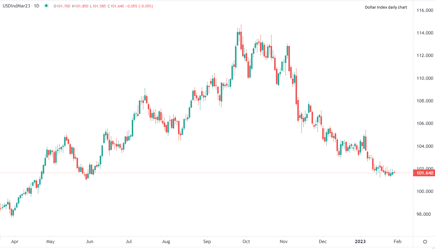 European markets open lower on Monday