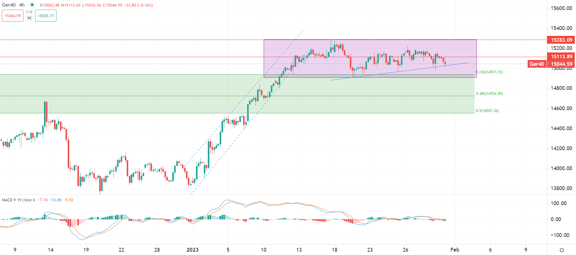 Златото под натиск от силния долар