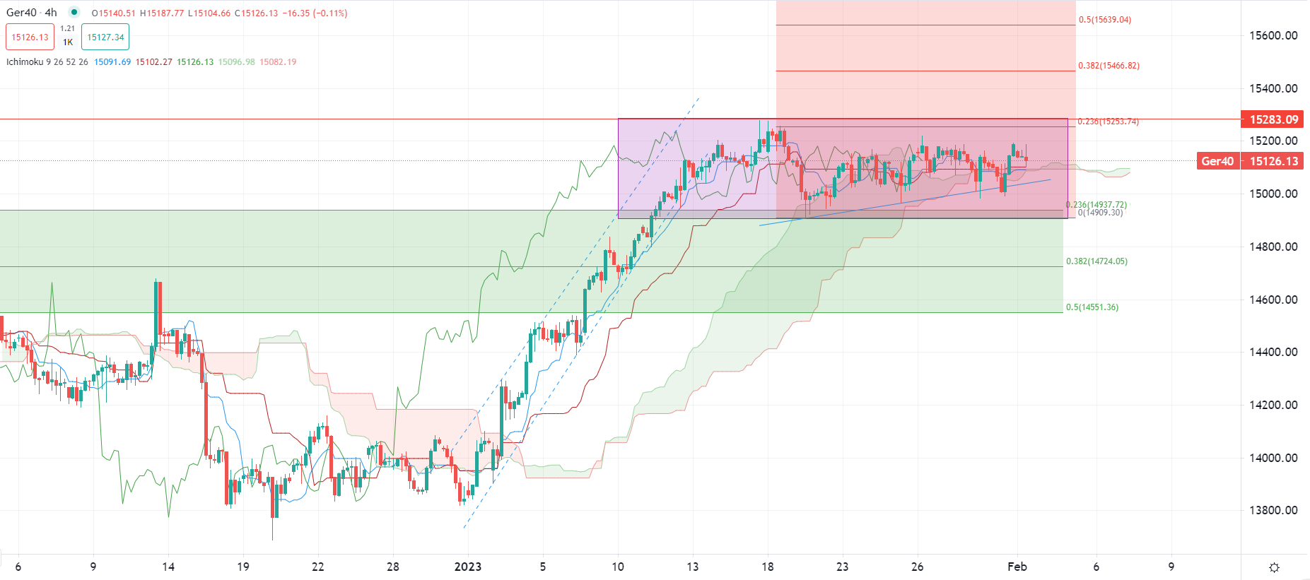 برنت يرتفع مع تحسن المعنويات