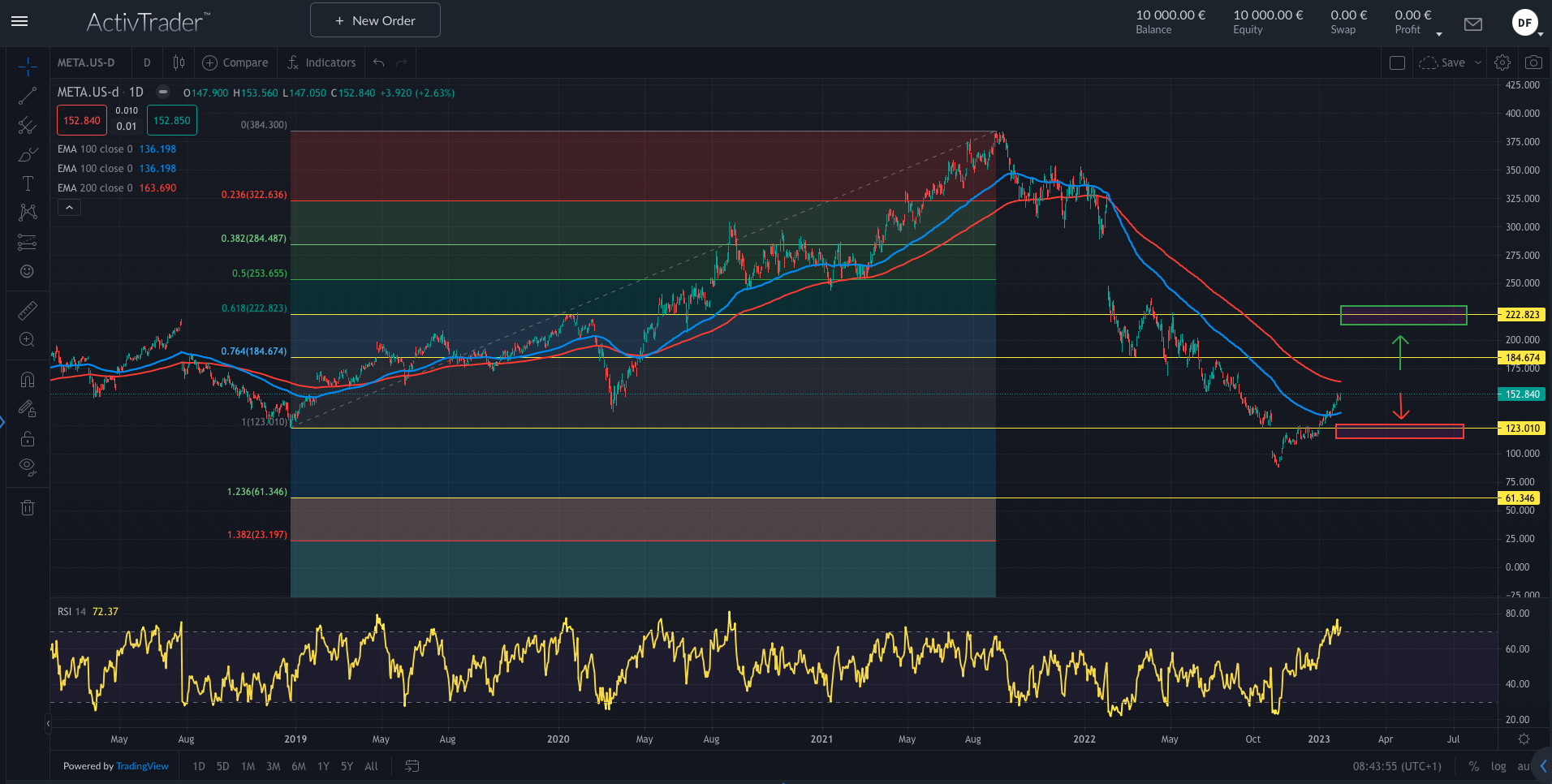 Meta kündigt Aktienrückkäufe an