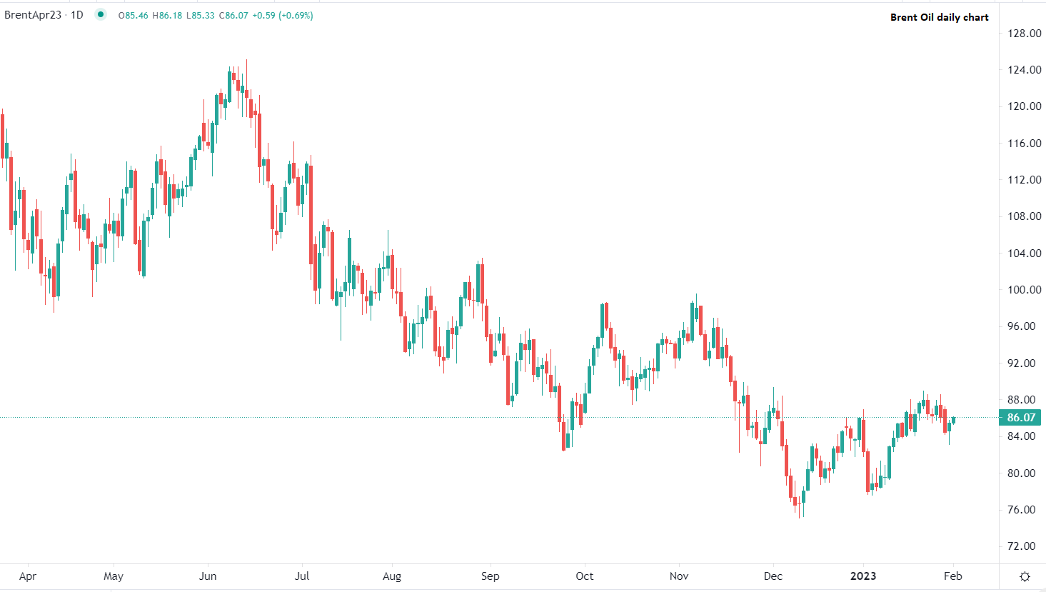 今日市场交易概述