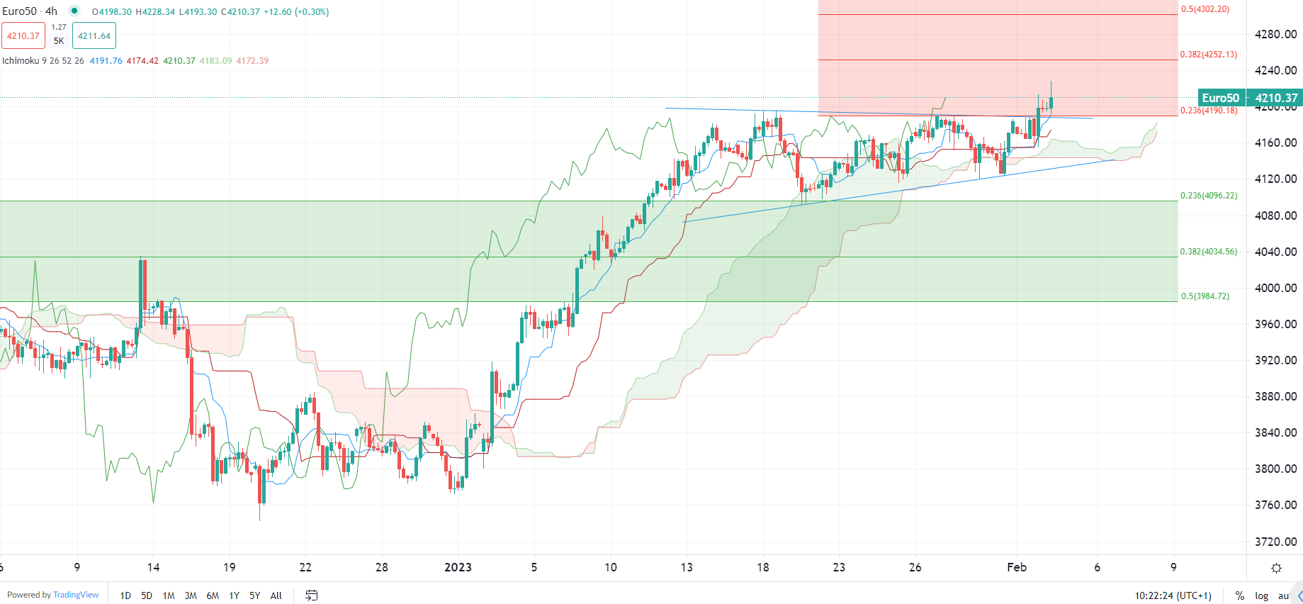 今日市場焦點分析