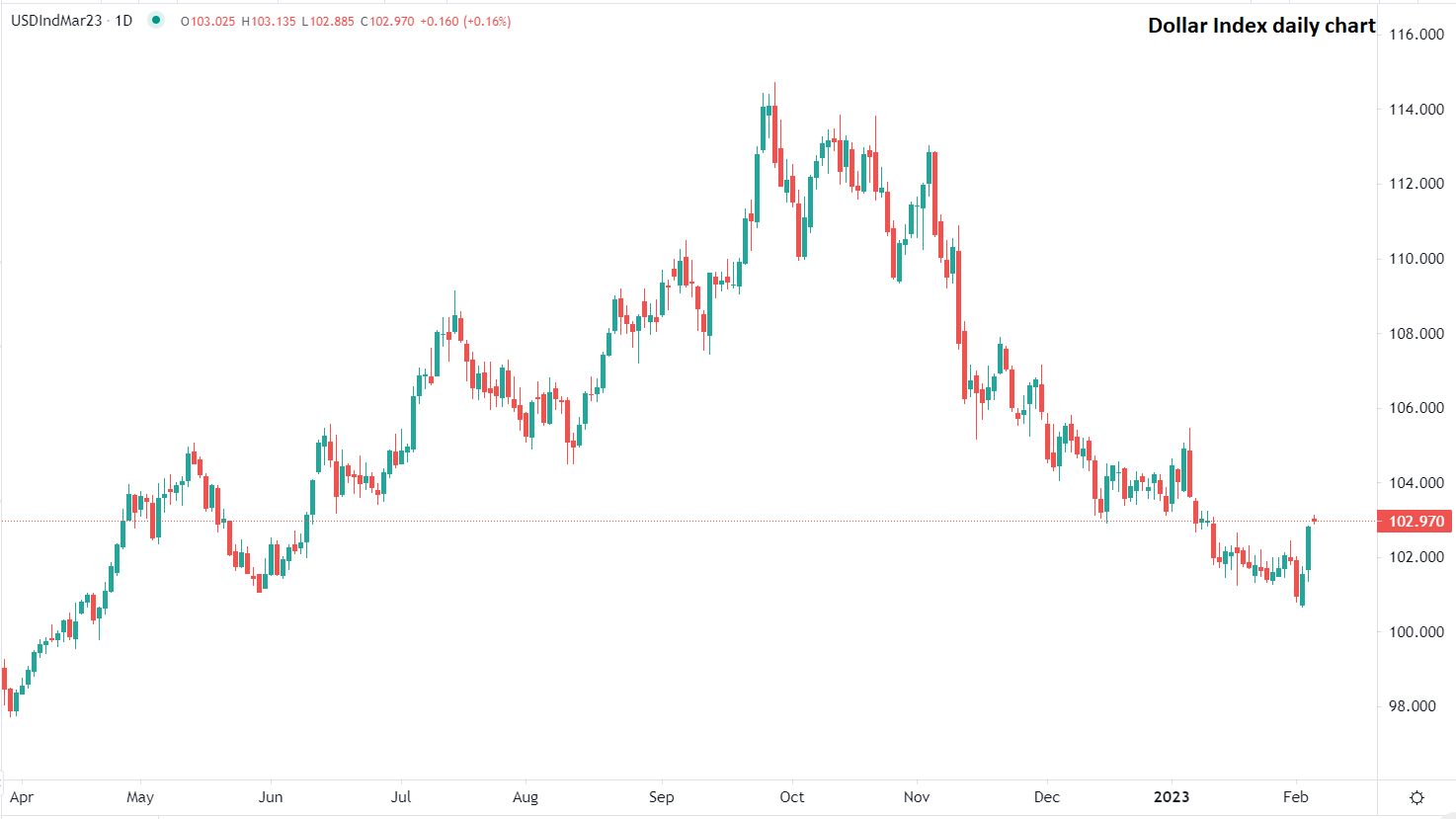 Dollar steady vs major currencies