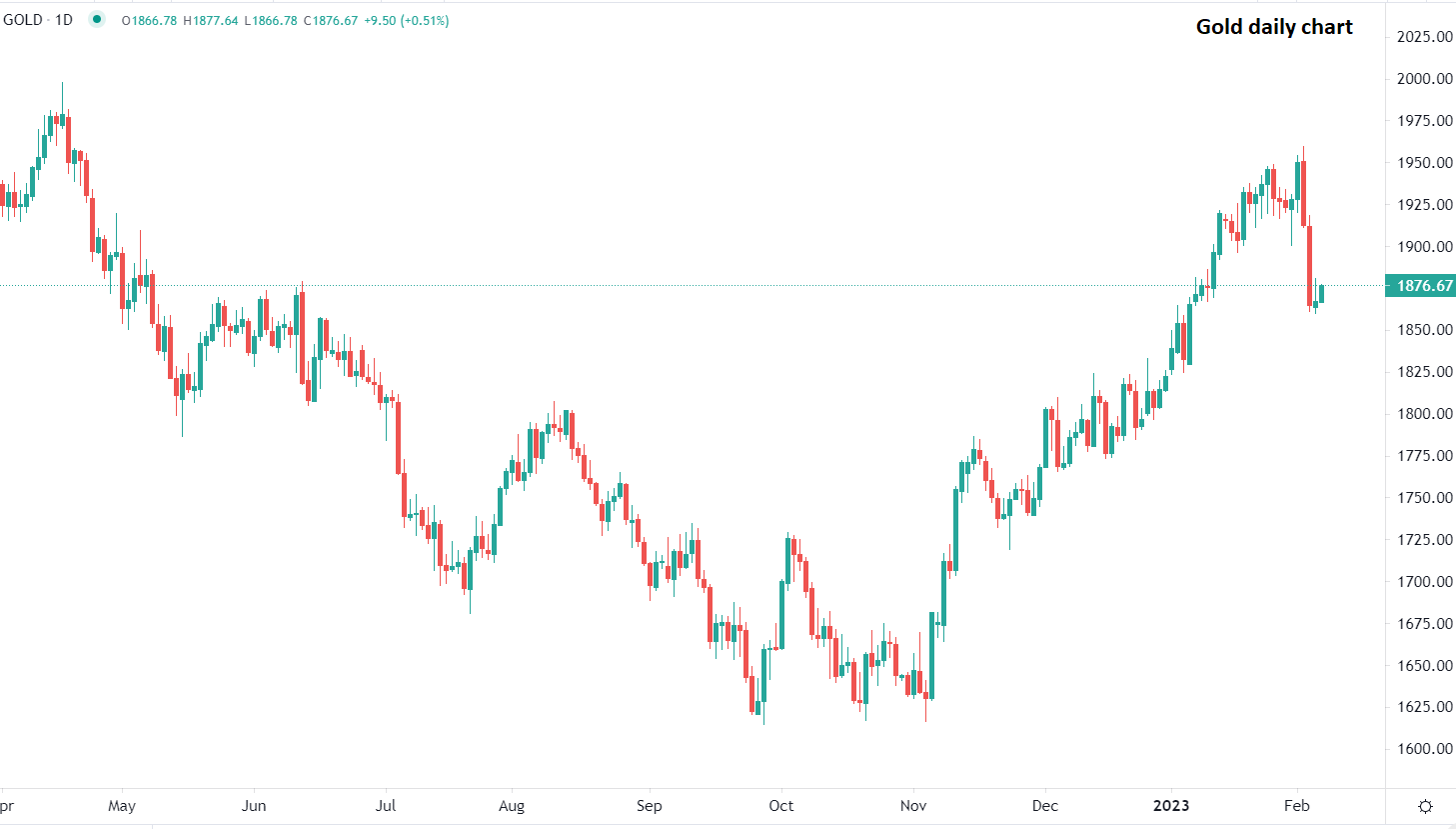 برنت يرتفع للجلسة الثانية
