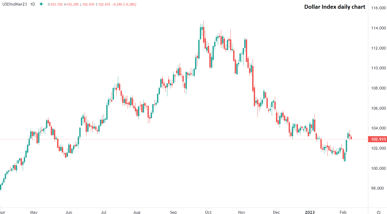 الدولار يتراجع أمام العملات الرئيسية
