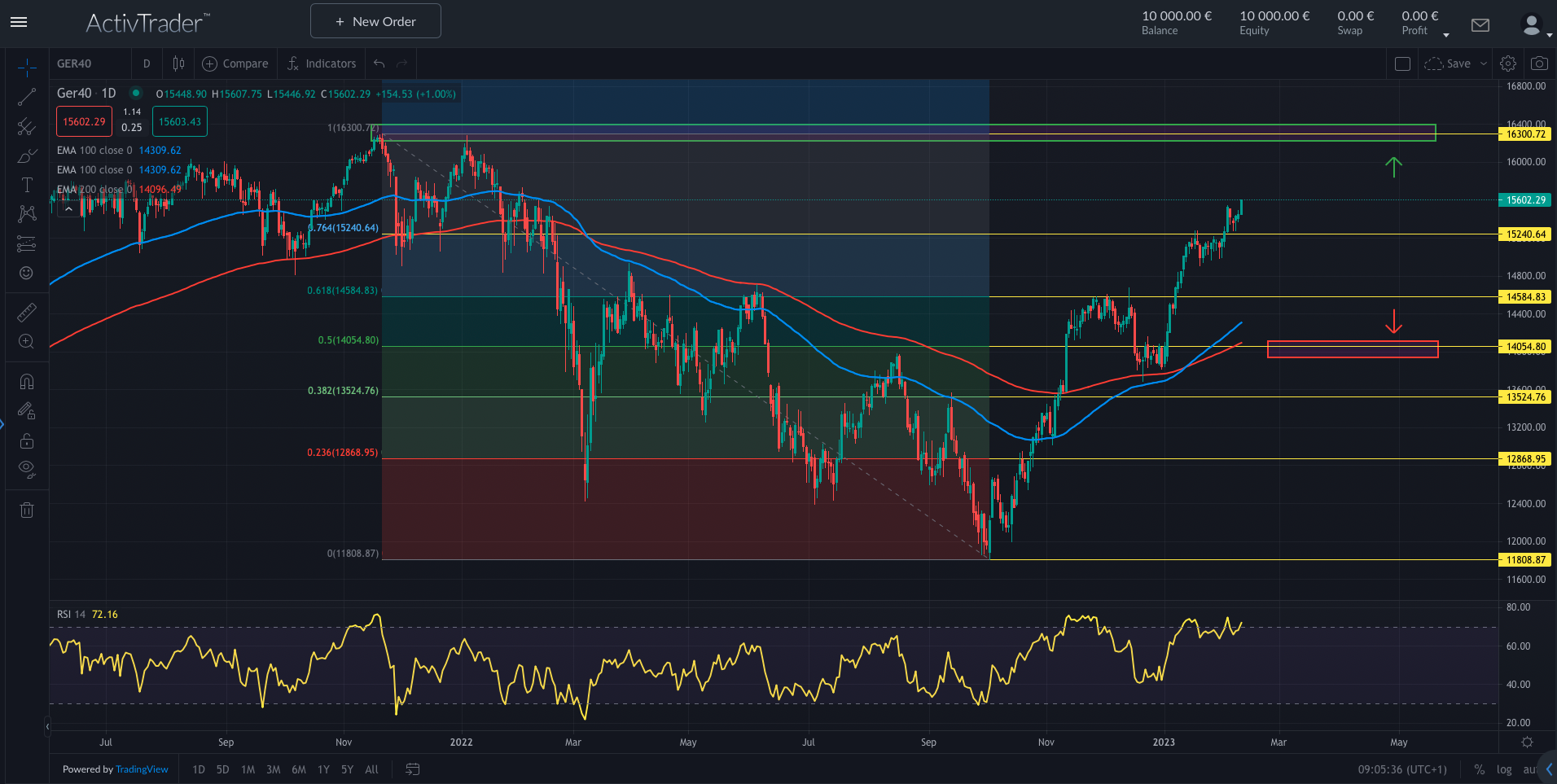 DAX vor wichtiger Marke