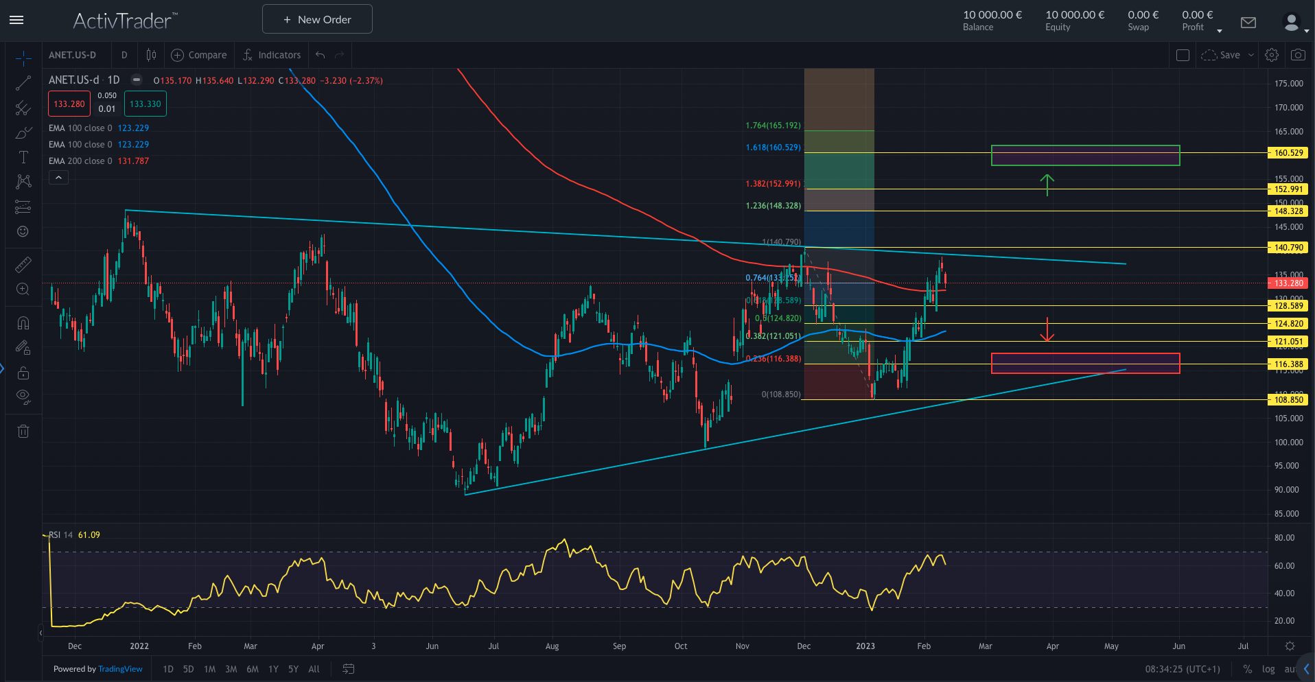 Arista: Zahlen für Q4 und Gesamtjahr