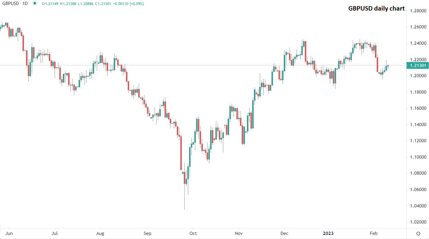 今日市场动态分析