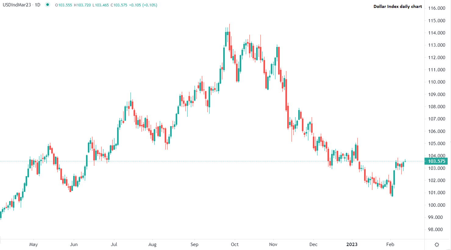 今日市场交易概述