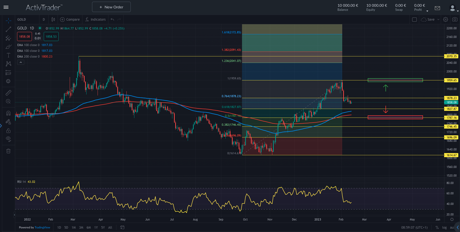 Gold volatil vor US-Inflationsdaten
