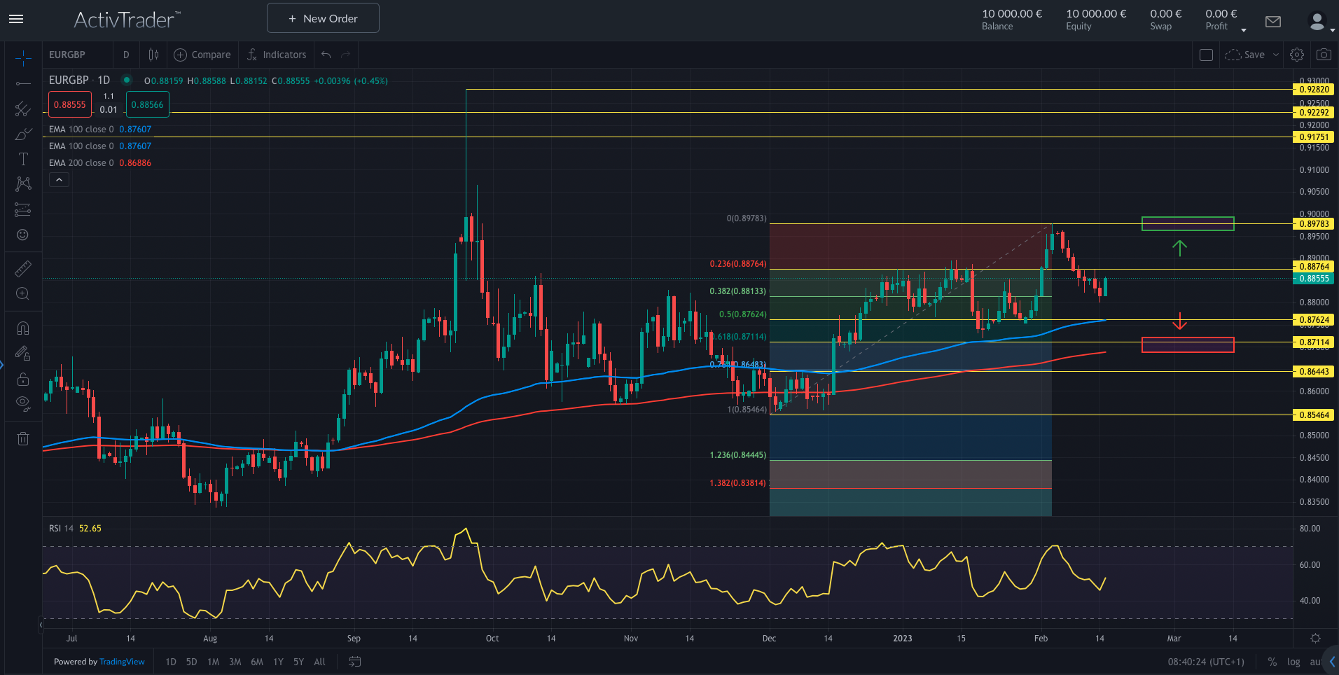 EURGBP: UK-Inflation schwächt sich ab