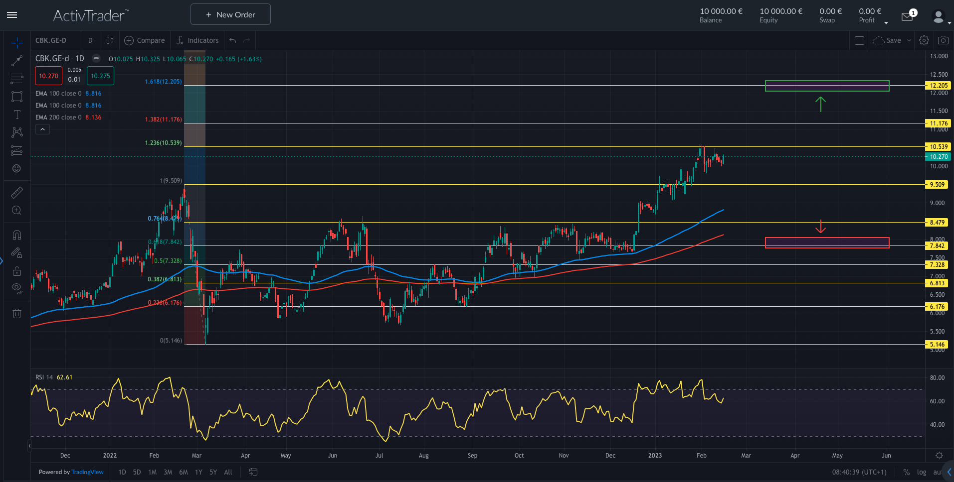 Commerzbank kehrt in DAX zurück