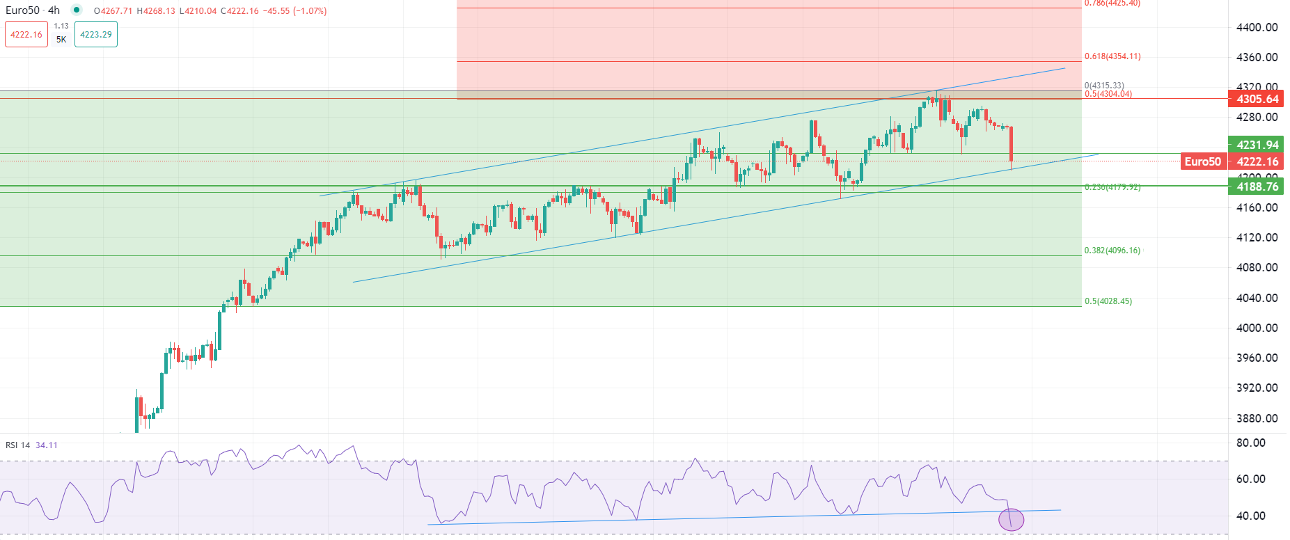 Gold drops in early trading