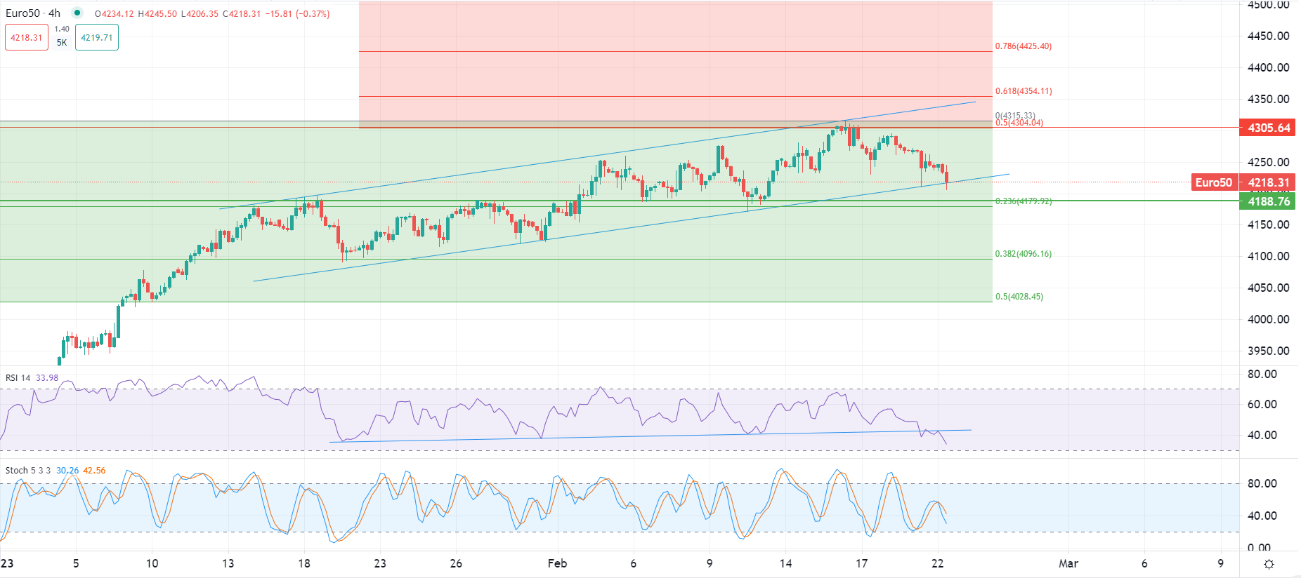 今日市场交易概览